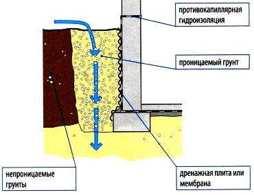 Противокапиллярная гидроизоляция-2